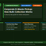 Aug Blog4 Corporate Pickup manufacturing sector e-waste India